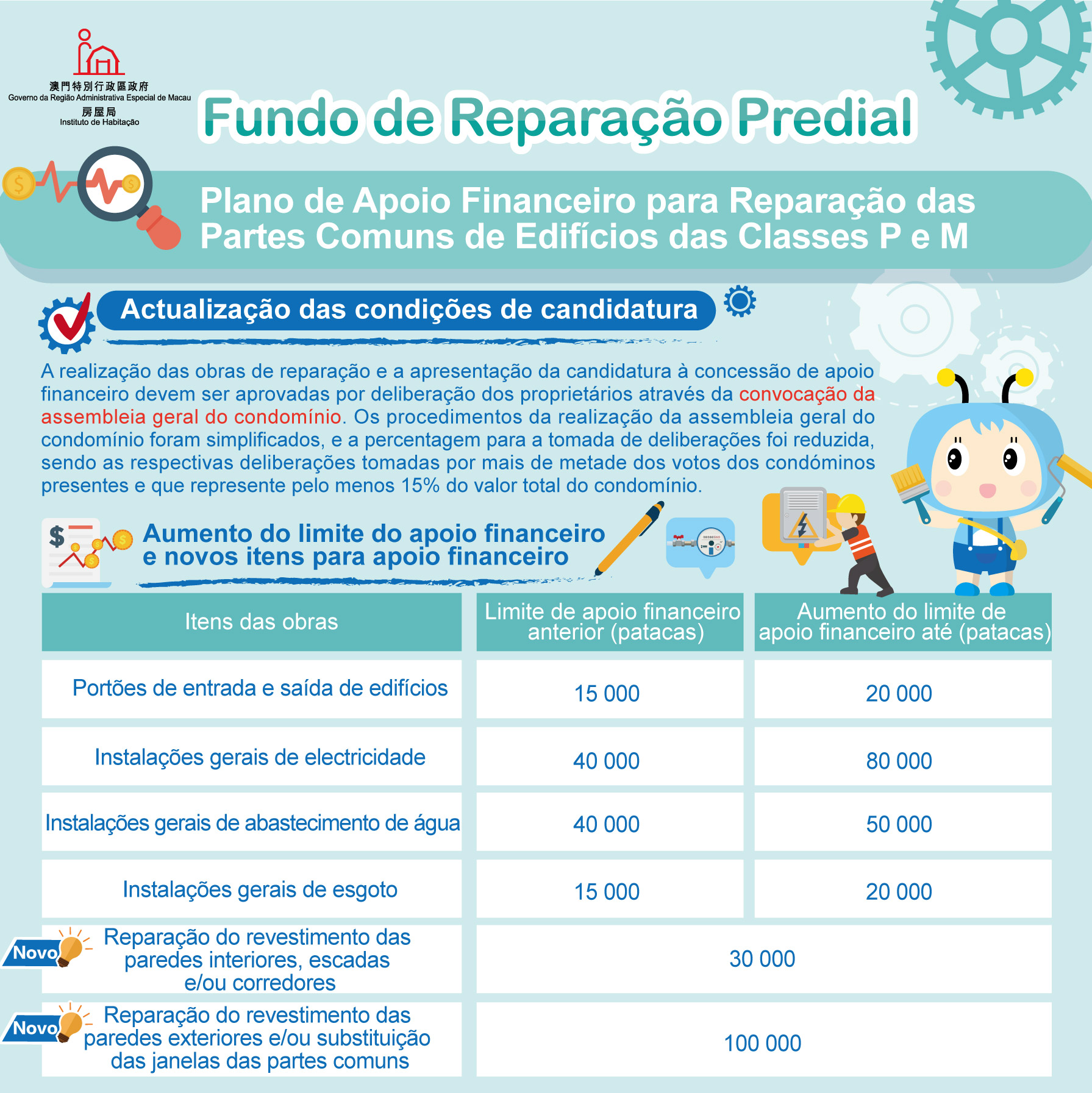 Publicação pelo Governo da RAEM de alterações dos planos de apoio financeiro do Fundo de Reparação Predial